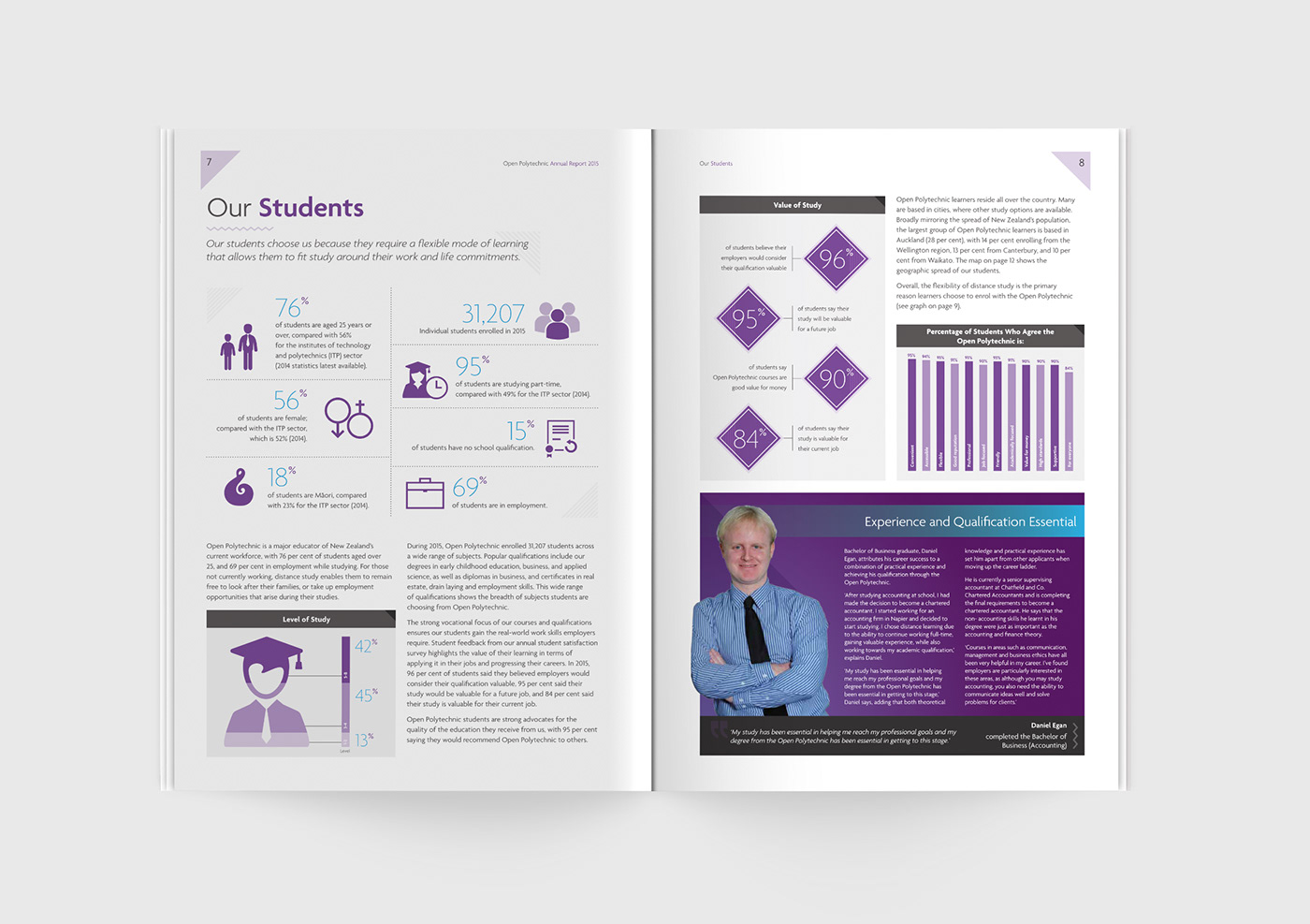 Open Polytechnic 2015 Annual Report inside spread